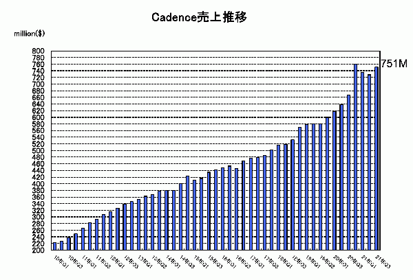 CDNS2021Q3.png